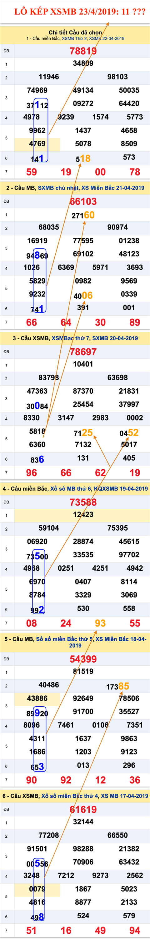 An so kep thu nhi - Lo kep XSMB 23-4-2019 An so kep thu nhi - Lo kep XSMB 23-4-2019